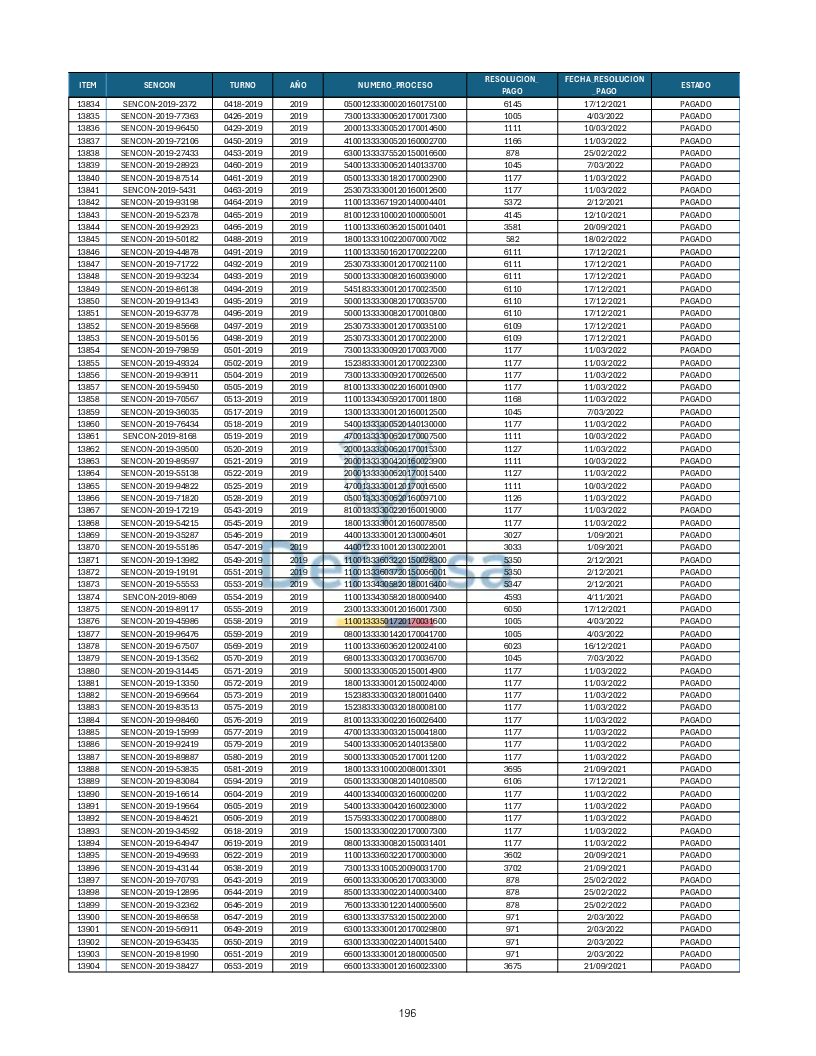 Turnos Pagados Articulo 53.pdf 196